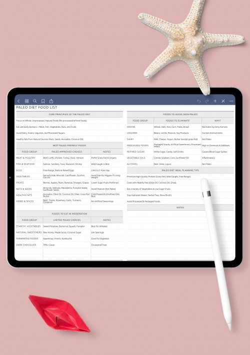 Paleo Diet Food List: What to Eat, Avoid &amp; Eat in Moderation template for GoodNotes